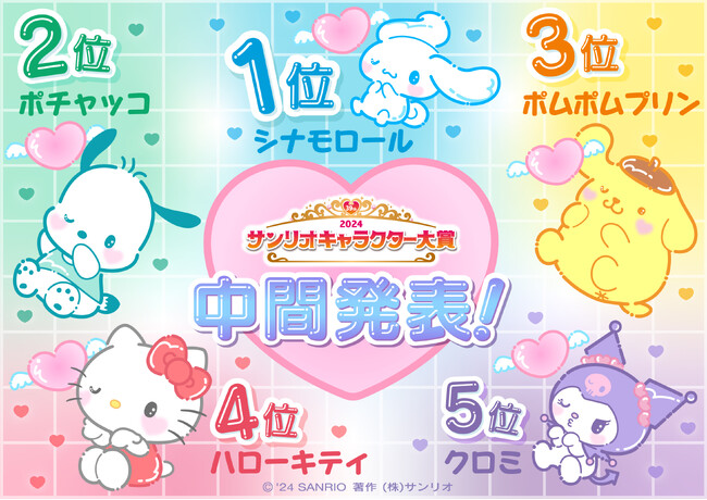大逆転！中間順位1位は「シナモロール」！初回速報から「ポチャッコ」を追い抜き、5連覇へ王手！「2024年サンリオキャラクター大賞」中間順位発表！