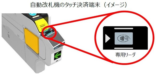 都営地下鉄でクレジットカードやデビットカード等のタッチ決済を活用した乗車サービスの実証実験を京浜急行電鉄と連携し開始します