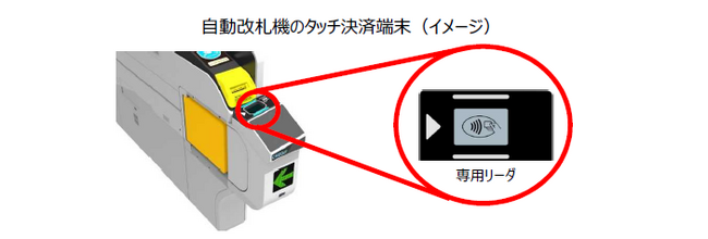 都営地下鉄でクレジットカードやデビットカード等のタッチ決済を活用した乗車サービスの実証実験を京浜急行電鉄と連携し開始します