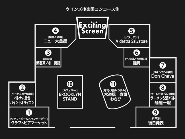 【フードホール店舗詳細情報】東京ドームシティ 黄色いビル2階に『FOOD STADIUM TOKYO』が開業館内には11店舗約480席を用意し、多種多様なグルメを提供します！