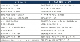 Ａ＆Ｄは、情報マガジン『ＷＡＹ』VOL.39を発行いたしました。今号はICT健康機器をご採用いただいているユーザー様へのインタビュー内容をご紹介しています。