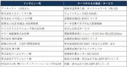 Ａ＆Ｄは、情報マガジン『ＷＡＹ』VOL.39を発行いたしました。今号はICT健康機器をご採用いただいているユーザー様へのインタビュー内容をご紹介しています。