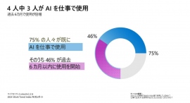 AIが働き方と労働市場をどのように変えるのか、マイクロソフトと LinkedInが最新レポートを公開