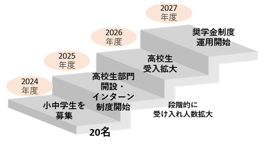 【世代を超えて連鎖する貧困の解消】新「フードバンク未来アカデミー」開校！～親子まるごと支援～