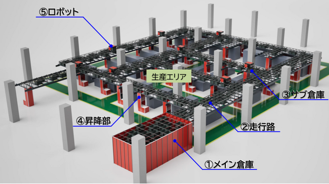 大成建設とトーヨーカネツが新たに共同商品化した組立部品を自動保管・搬送する「T-ロボットストレージ生産システム」へAutoStoreTMを提供、空間利用効率と生産効率の向上を図る