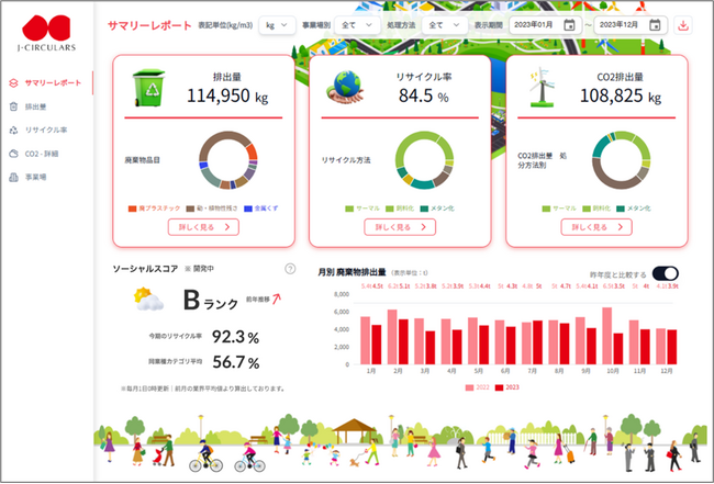 廃棄物の課題を解決!「資源循環コンサルティング」サービスで食品廃棄物の削減
