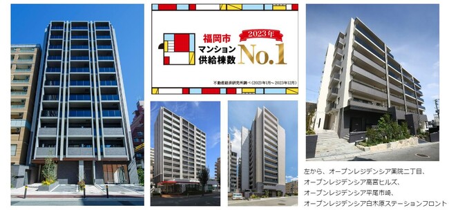 オープンハウス・ディベロップメントが堂々の1位を獲得！福岡市 マンション供給棟数ランキング