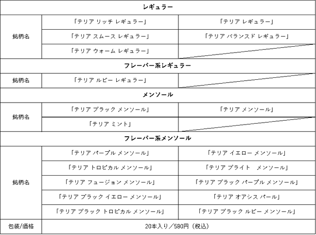 IQOS ILUMA（イルマ）およびIQOS ILUMA i（イルマ アイ）専用たばこスティック「テリア サン パール」を2024年5月13日（月）より、全国へと販売拡大