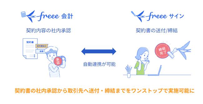 freeeサイン、freee会計のワークフローと連携する機能を2024年7月提供開始