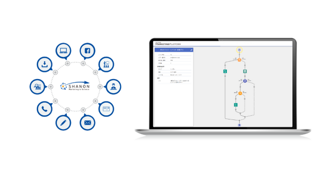 三重県の農山漁村地域活性化事業に関する業務においてシャノンの提供する「SHANON MARKETING PLATFORM」を活用