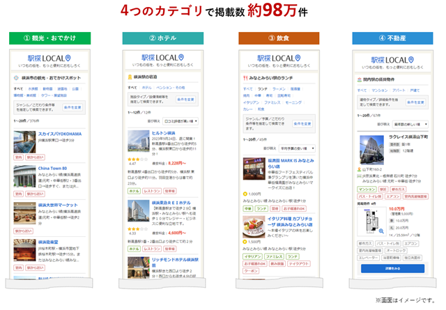WEBメディア「駅探ドットコム」に地域コンテンツを大幅拡充