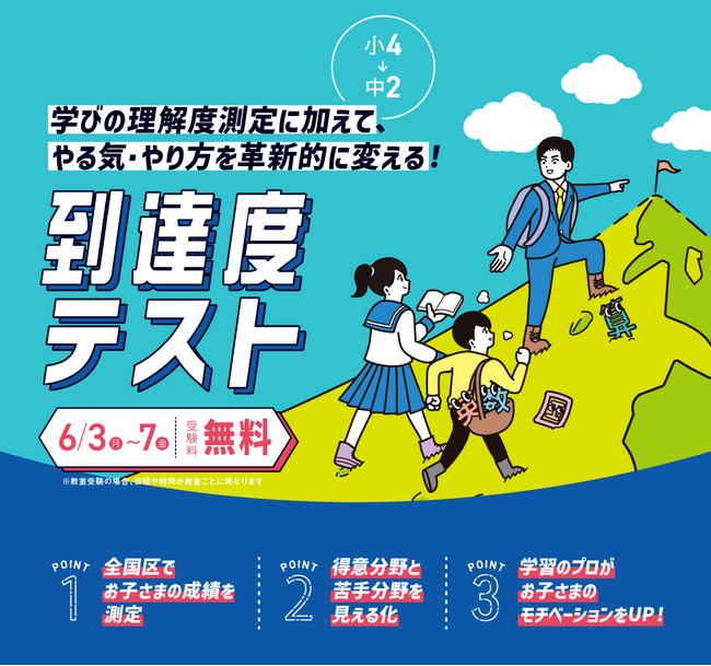 創造学園では、6月3日（月）～7日（金）に小4～中2対象の「到達度テスト」を実施いたします。