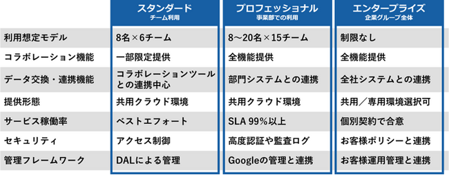 次世代チームコラボレーションプラットフォーム「Placul（プラカル）」を発表