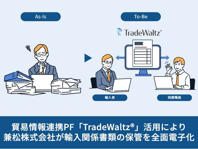 兼松、「TradeWaltz(R)︎」活用により、輸入関係書類の保管を全面電子化～電子保管に関するオンラインセミナーも開催予定～