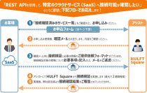 アシスト、独自の「HULFT Square接続検証サービス」を無償で提供開始