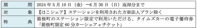 箱根町・一般財団法人箱根町観光協会・パーク２４が包括連携協定を締結　箱根町のご当地カーシェアリング「はこねカーシェア」開始