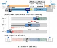管路の形状・埋設位置を高精度に計測する技術を確立
~社会インフラのデジタルツイン実現へ~