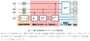未来の量子計算機は何をめざすべきか? ―実用的インパクトのある量子優位性に向けて―