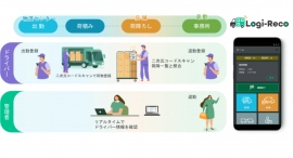 東芝テック、配送管理パッケージソフト「Logi-Reco V2.0」を発売