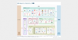 『リテールメディアカオスマップ2024年版』にZETAが掲載 『リテールメディアカオスマップ2024年版』にZETAが掲載
