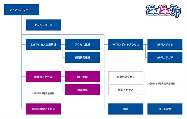 「どこどこJP」に新機能追加!「地域別アクセスレポート」と「接続回線別アクセスレポート」の提供を開始