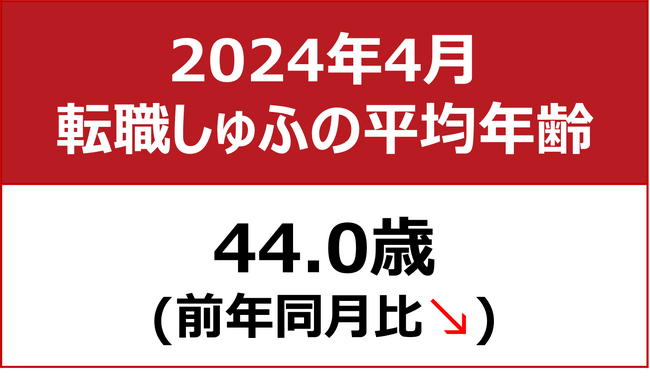 【転職しゅふの平均年齢調査 2024年4月】44.0歳（前年同月比-0.4歳）