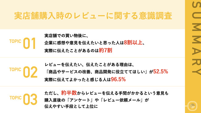 【実店舗購入時のレビューに関する意識調査】コスメ・アパレル商品購入時「レビューをしたい」と感じている女性は8割以上！一方、購入時に「直接レビューしにくい」との意見も