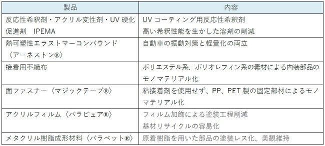 「人とくるまのテクノロジー展 2024 YOKOHAMA」に出展