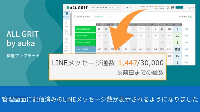 【機能追加：配信済みLINEメッセージ数の表示】無駄なく効果的なLINE運用を実現｜住宅・不動産業界向けLINE運用ツール《ALL GRIT》