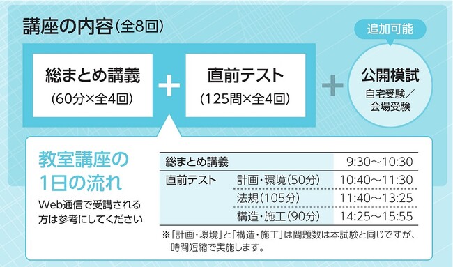 【TAC建築士】一級建築士 一級学科直前パック