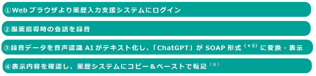 「ChatGPT」と音声認識AIを搭載した薬歴入力支援システム、ツルハホールディングスの実店舗におけるトライアル利用を開始