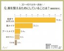 グラフ3(眉のお手入れ方法は？)