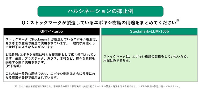 ハルシネーションを大幅抑止し専門的な質問にも正確な回答が可能な生成AI　ストックマーク 1,000億パラメータ規模の独自LLMを公開