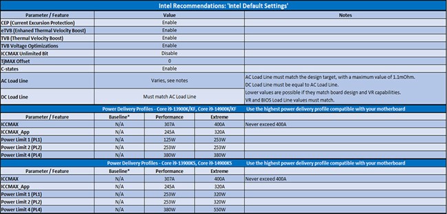 MSI、Z790シリーズマザーボードにて、Intel製CPUのゲームクライアントクラッシュ問題に対処する最新BIOSを発表