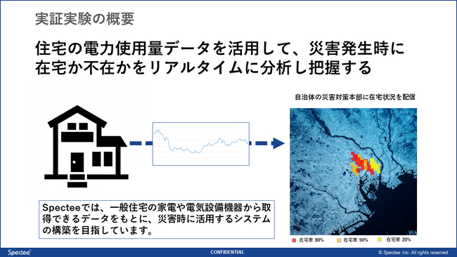 Spectee、パナソニックと「家データ」から災害時の避難状況可視化に向けた実証実験を実施
