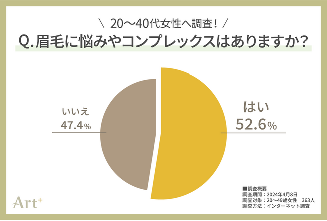 20～40代女性にぶっちゃけ調査！　女性を悩ませる“眉悩みTOP3”が明らかに