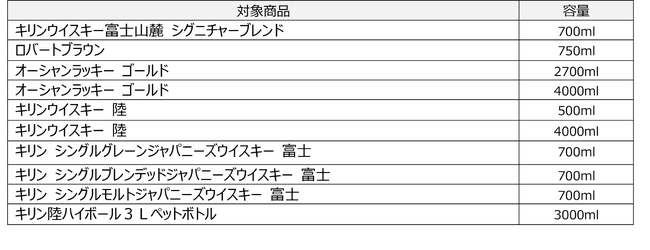洋酒・RTD・樽詰リキュールにおける一部商品の価格改定について