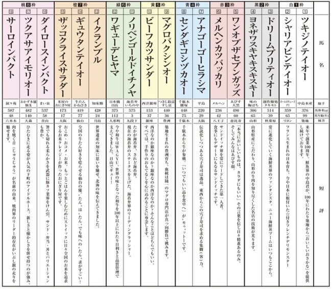 ダービーを制するお弁当は?ほっぺタウンお弁当ダービー初開催