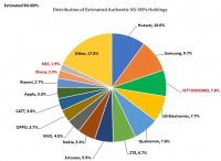 サイバー創研、「5G-SEPと5G実現特許、5G標準化寄書での新たな動き」の調査・分析報告(第6版)を発表　～5Gは無線機能の実装技術へ移行、新機能は6Gアーキテクチャへのシフトを期待～