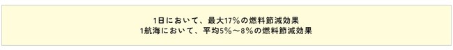 世界初のウインドチャレンジャー（硬翼帆式風力推進装置）搭載 石炭輸送船「松風丸」で最大17%の燃料節減を達成