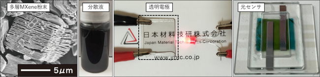 MXene分散液の開発と、透明電極と光センサへの応用について、コンバーテック2024年5月号に寄稿
