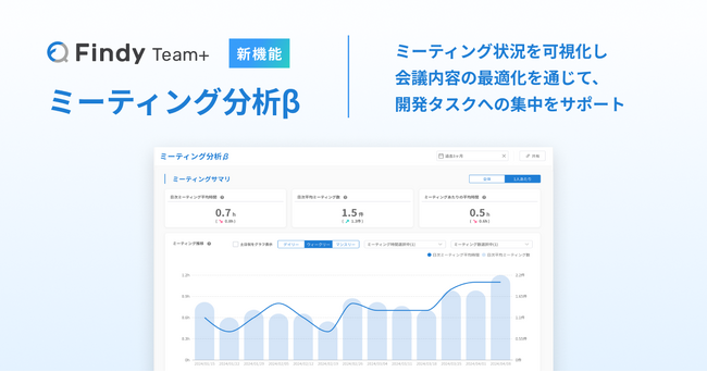 エンジニア組織支援SaaS「Findy Team+」に「ミーティング分析β」機能を追加!