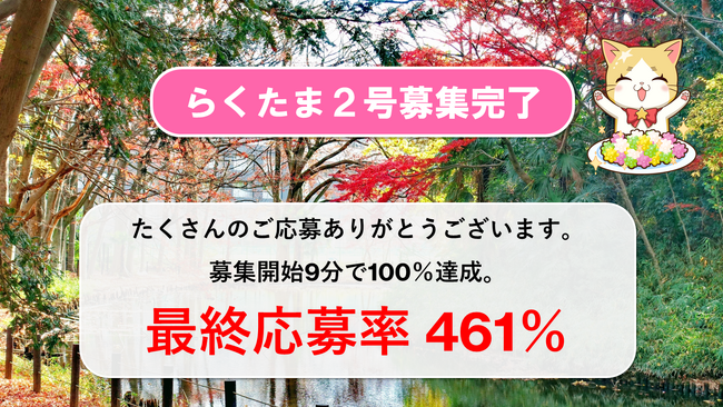不動産クラウドファンディング『らくたま2号』は募集開始9分で応募率100％達成。最終応募率461％で募集完了。5月20日に3号（門前仲町）、6月7日に4号（横浜市２.）の募集情報を公開予定。