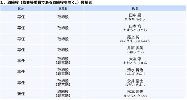 役員人事について