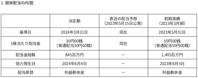 剰余金の配当に関するお知らせ