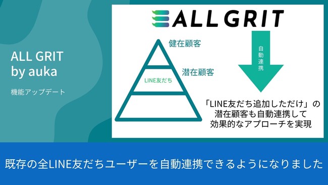 【機能追加：LINE公式アカウントの全友だちユーザーを自動連携】潜在ユーザーにも効果的にアプローチ｜住宅・不動産業界向けLINE運用ツール《ALL GRIT》