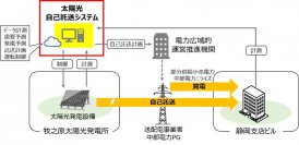 安藤ハザマ、遠隔地の営農型太陽光発電所からグリーン電力を自己託送する取り組みを「2024地球温暖化防止展」にて公開