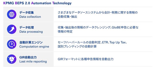 KPMGジャパン、BEPS2.0 Pillar2向け自動計算ツールの提供を開始