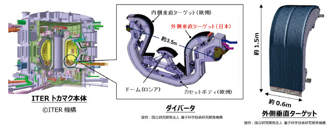南フランス・核融合実験炉イーター向けダイバータ外側垂直ターゲット12基を追加受注