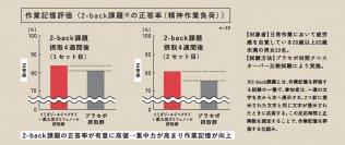 イミダゾールジペプチド×黒大豆ポリフェノールの同時摂取による作業記憶向上を日本予防医薬が世界初※1確認　～学術誌「薬理と治療」vol.52に論文掲載～